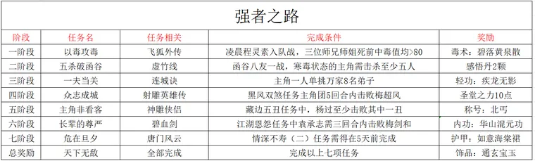 图 13