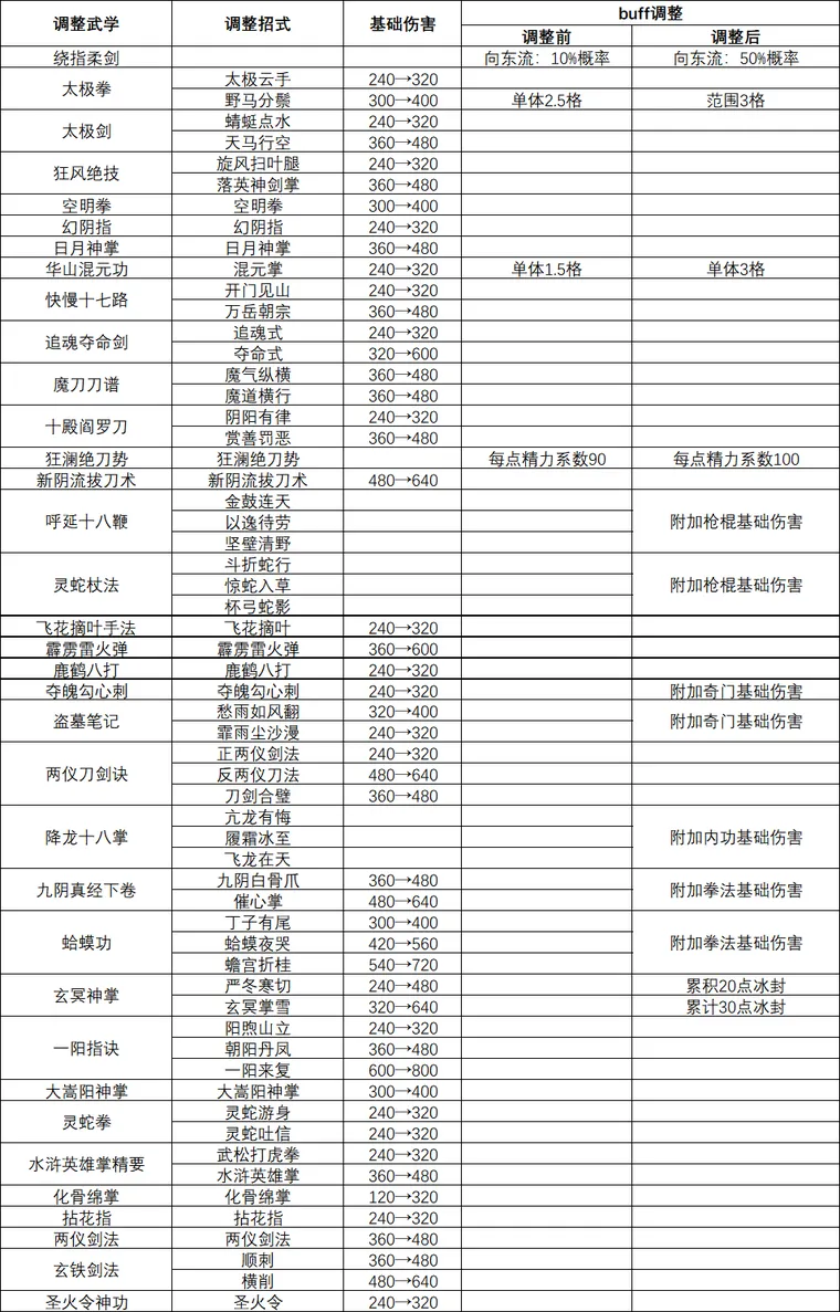 图 49