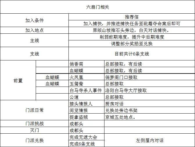 整合版更新说明截图 5